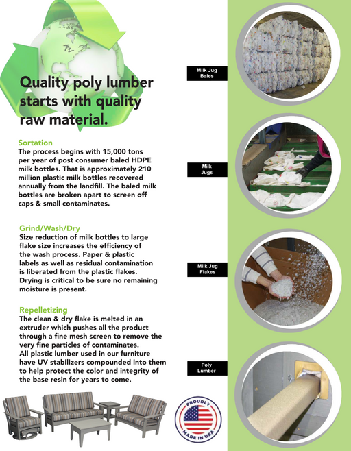 Description and photos of how Amish poly furniture is made front facing