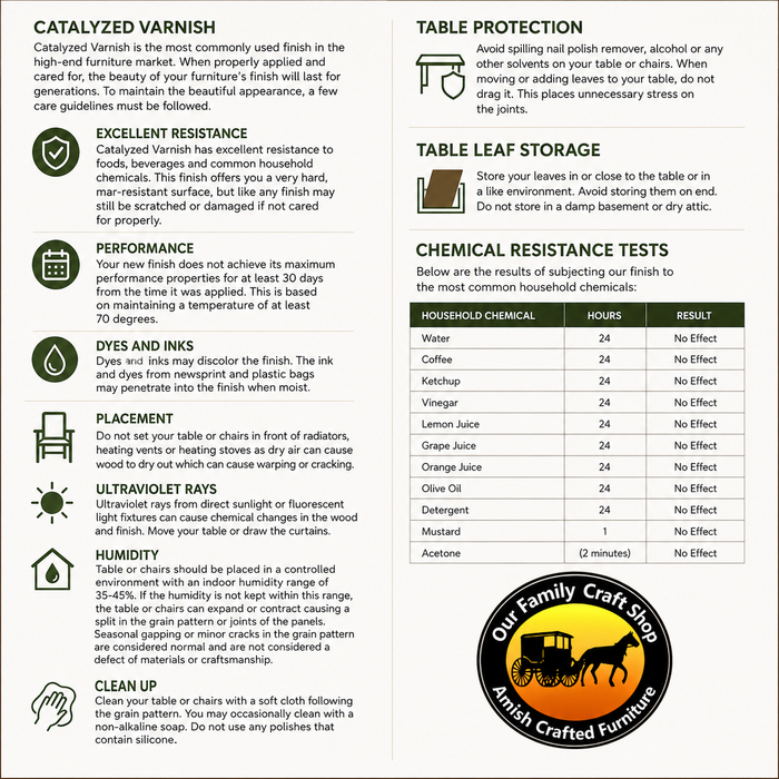 Our Family Craft Shop - Cleaning Care Guide & Helpful Stain Information